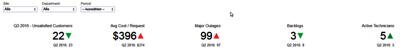 Screenshot: Analytics Plus - Kosten Serviceanfrage CIO Dashbaord