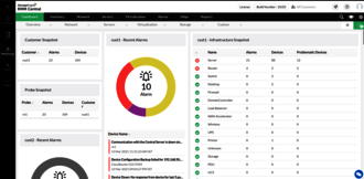 Screenshot RMM Central: Dashboard