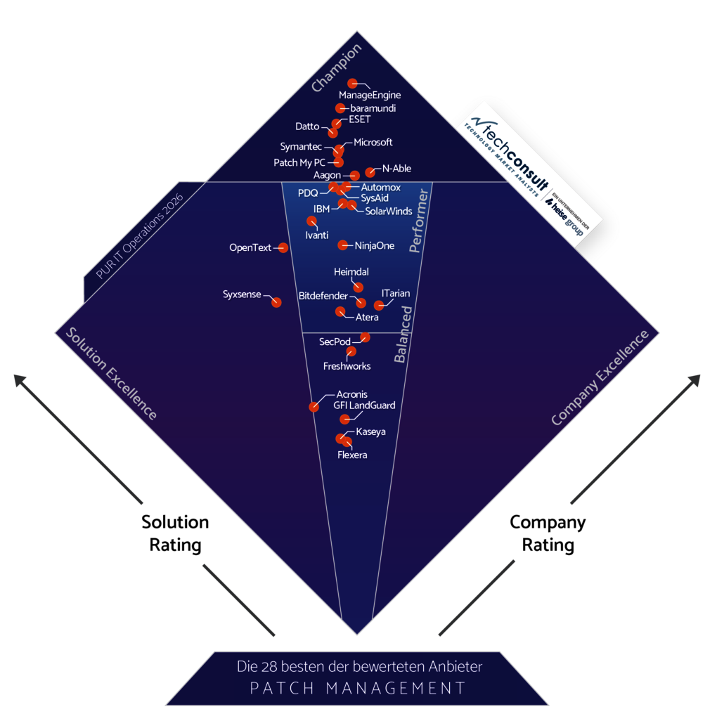 Professional User Rating Diamond Patch Management