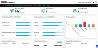 Application Control Plus Dashboard