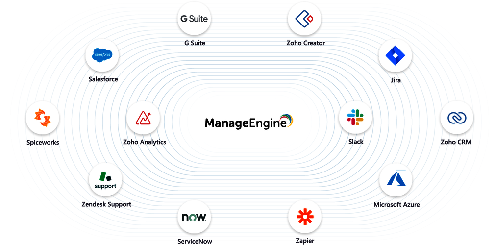 Grafik Integrationen ManageEngine Cloud Lösungen