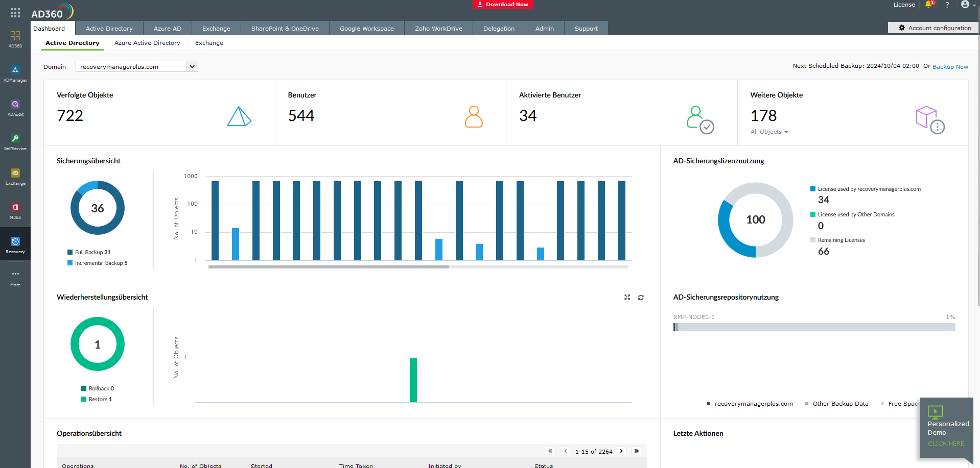 Screenshot AD360: Backup Dashboard 