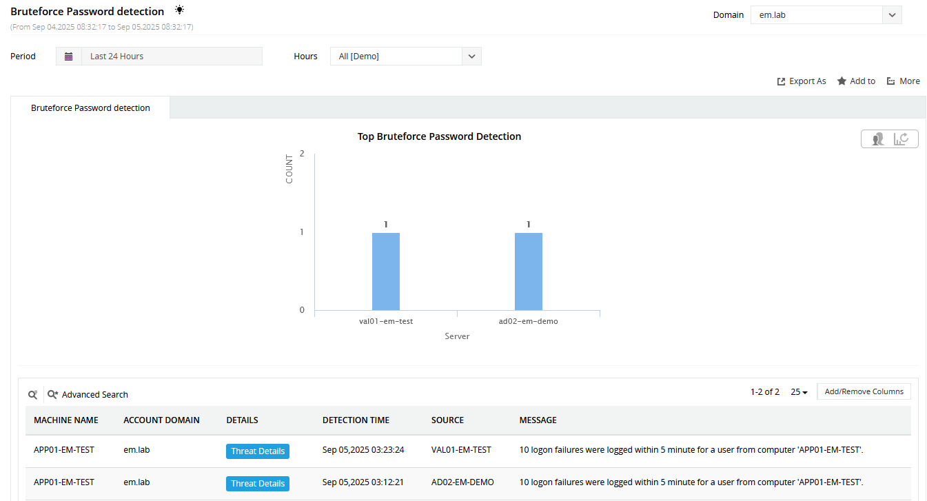 Screenshot ADAudit Plus: Bruteforce Password Detection Dashboard