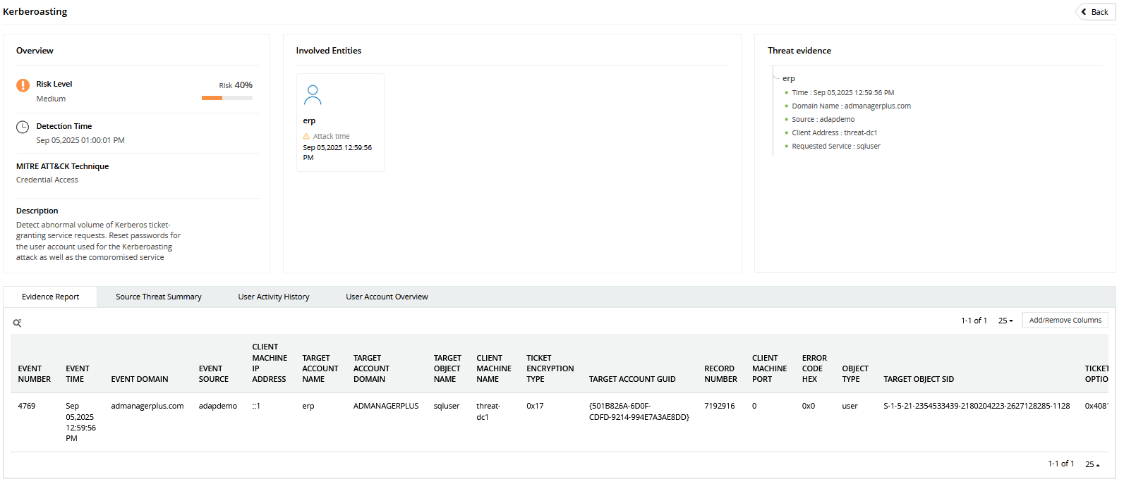 Screenshot ADAudit Plus: Kerberoasting Dashboard