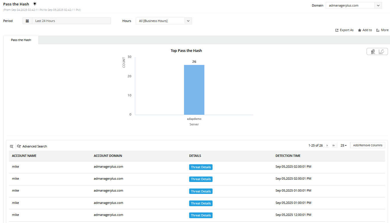 Screenshot ADAudit Plus: Pass-the-Hash Dashboard