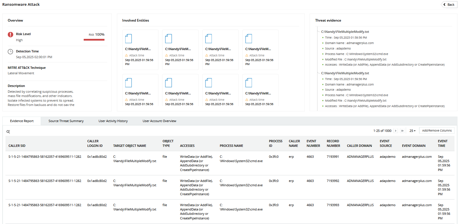 Screenshot ADAudit Plus: Threat Details Ransomware Dashboard