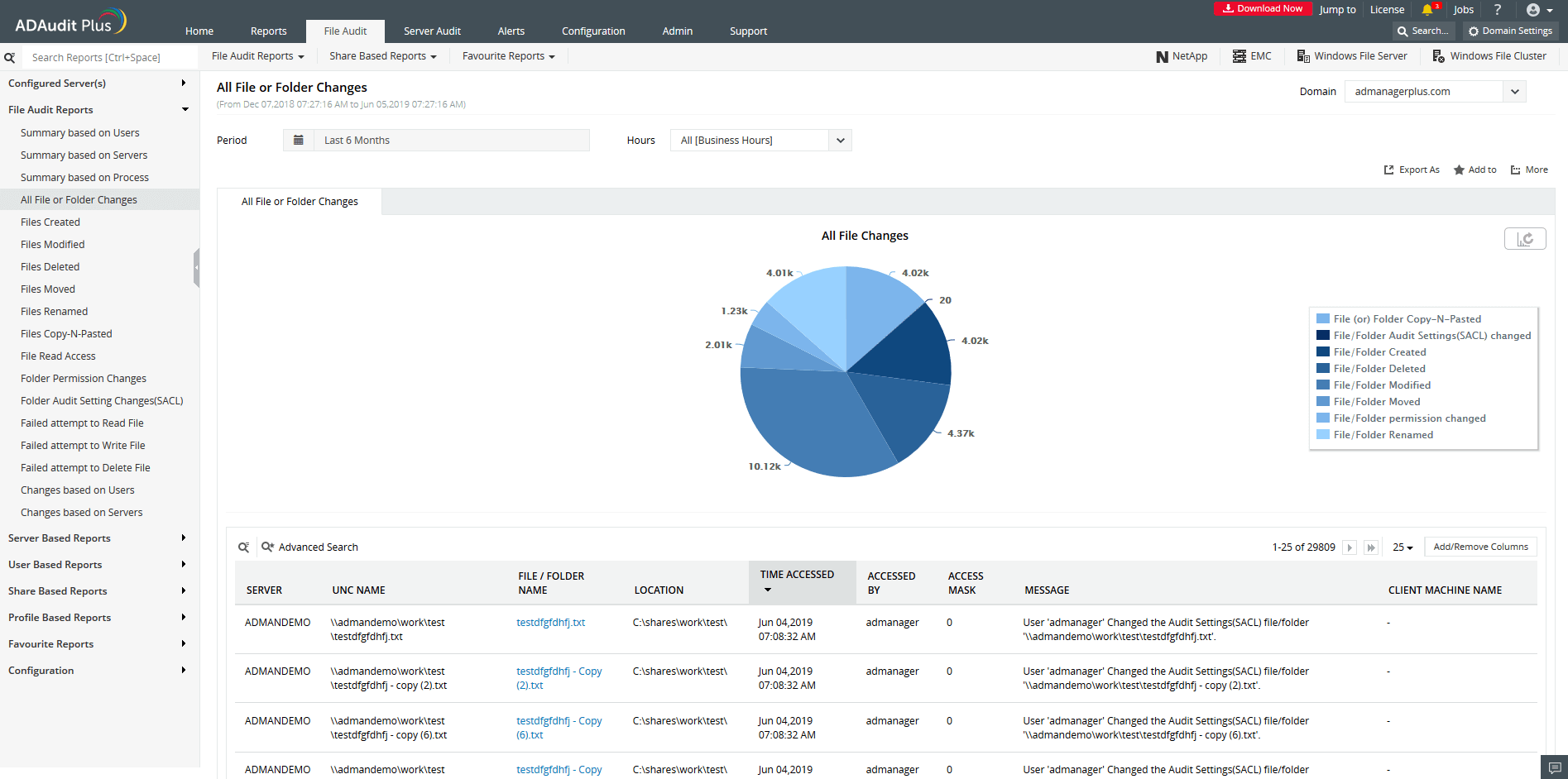 Screenshot ADAudit Plus: Übersicht Änderungen an File-, EMC- und NetApp-Servern