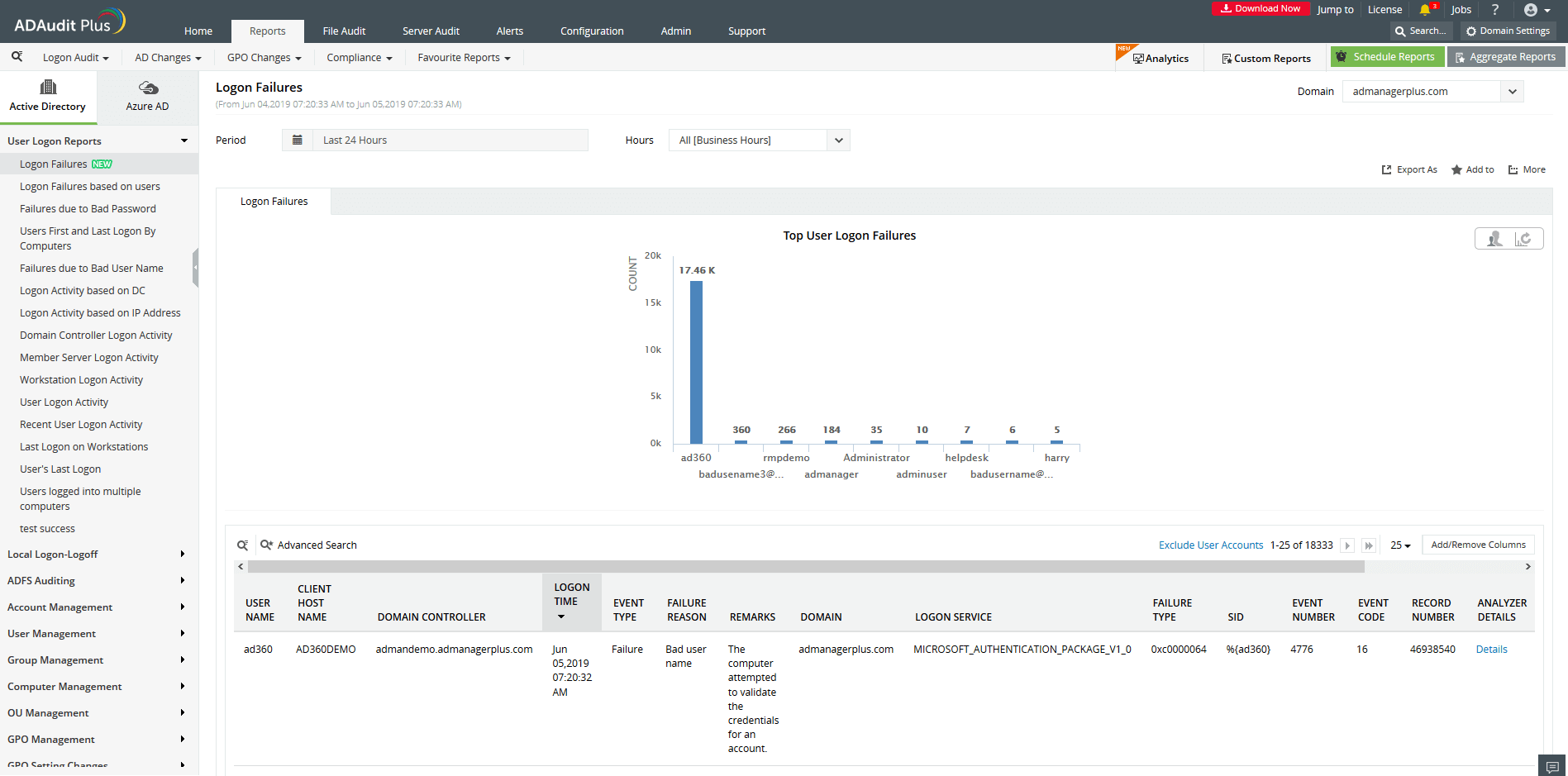 Screenshot ADAudit Plus: Der Logon Failures Report zeigt fehlgeschlagenen Logons