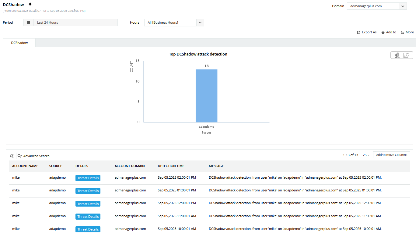 Screenshot ADAudit Plus: DCShadow Dashboard