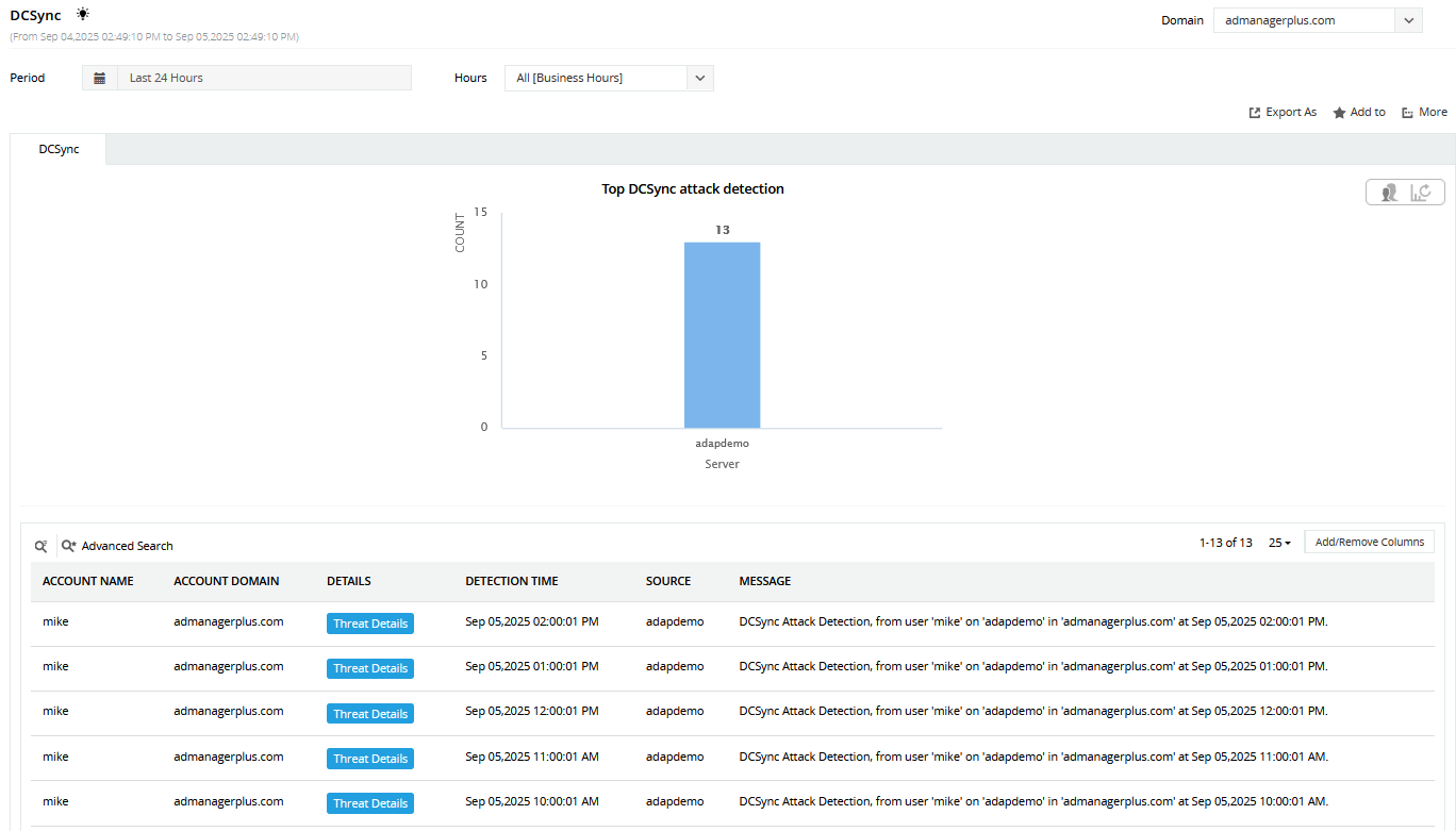 Screenshot ADAudit Plus: DCSync Dashboard