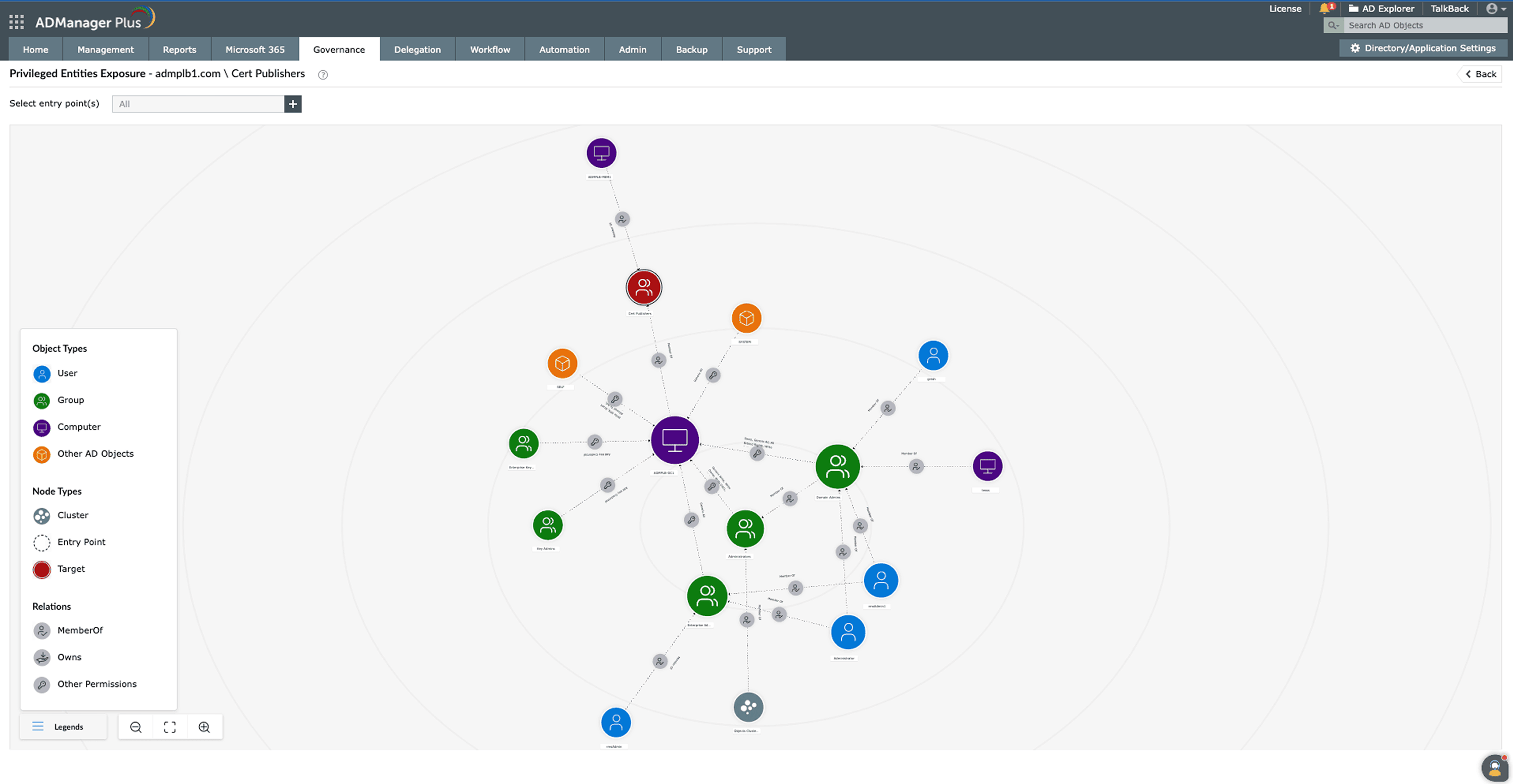 Screenshot ADManager Plus: Privileged Entities Exposure mit Visualisierung potenzieller Angriffspfade