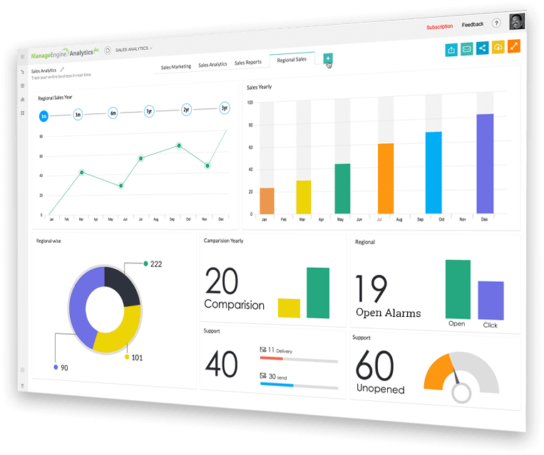 Screenshot: Analytics Plus - Daten visualisieren