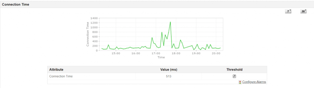 Screenshot Applications Manager: Java Connection Time