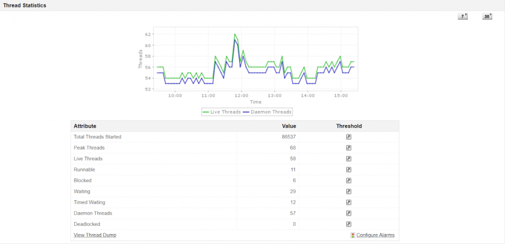 Screenshot Applications Manager: Thread-Statistik für Java