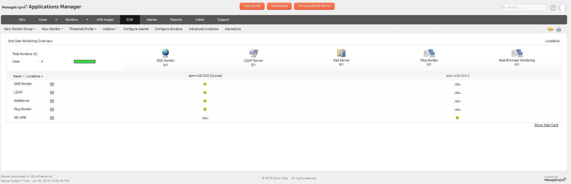 Screenshot Applications Manager: Monitoring der Systemverfügbarkeit