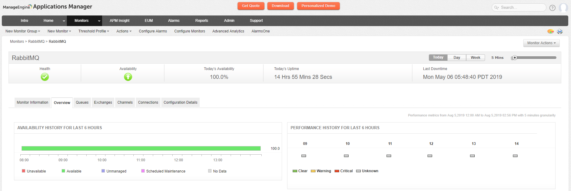 Screenshot Applications Manager: Middleware-Monitoring