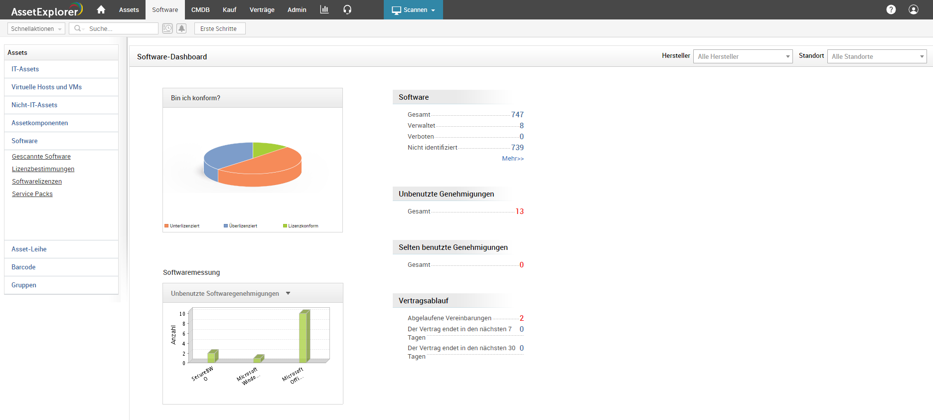 Screenshot AssetExplorer: Software-Dashboard