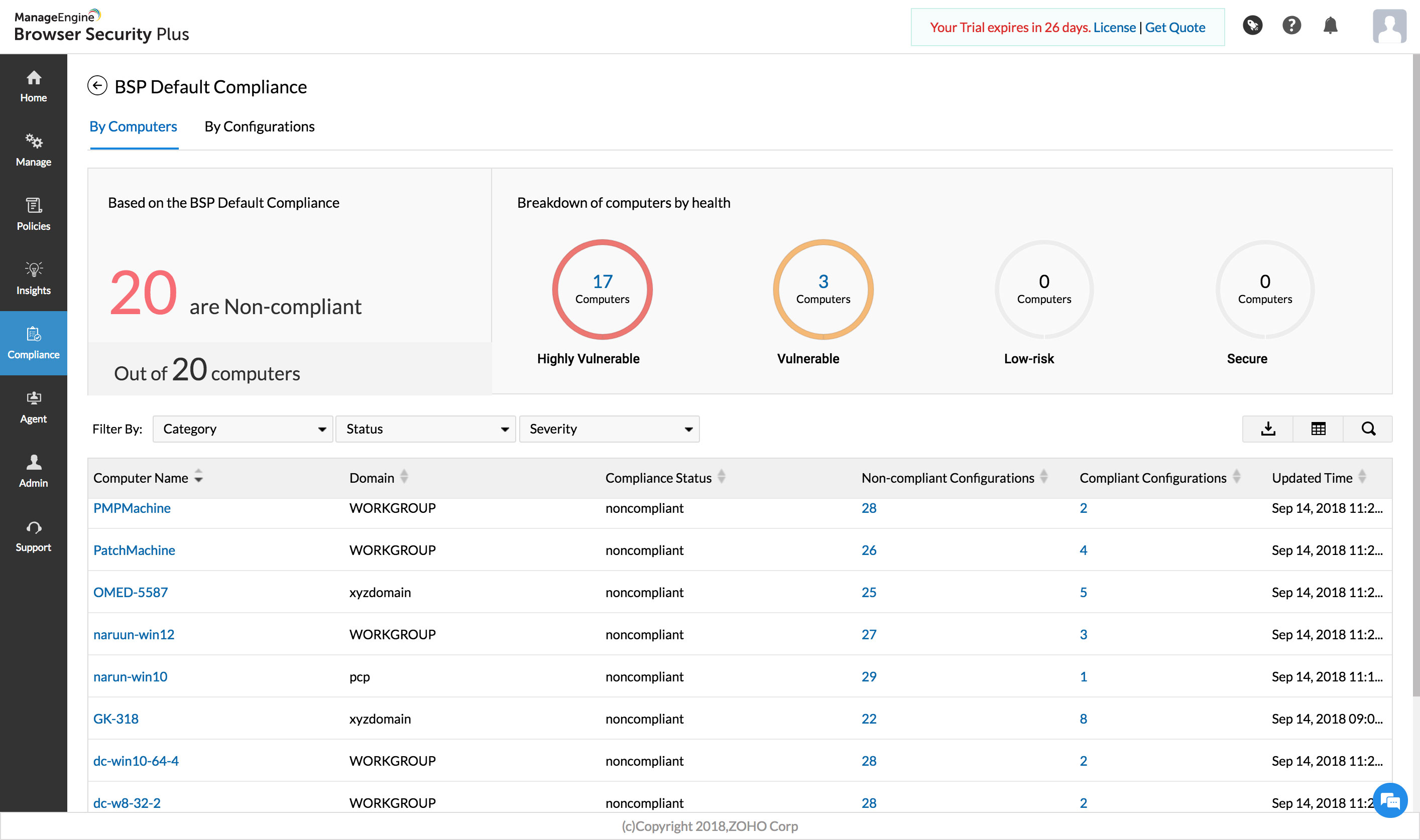 Screenshot Browser Security Plus: Überblick Compliance-Status nach Gerät