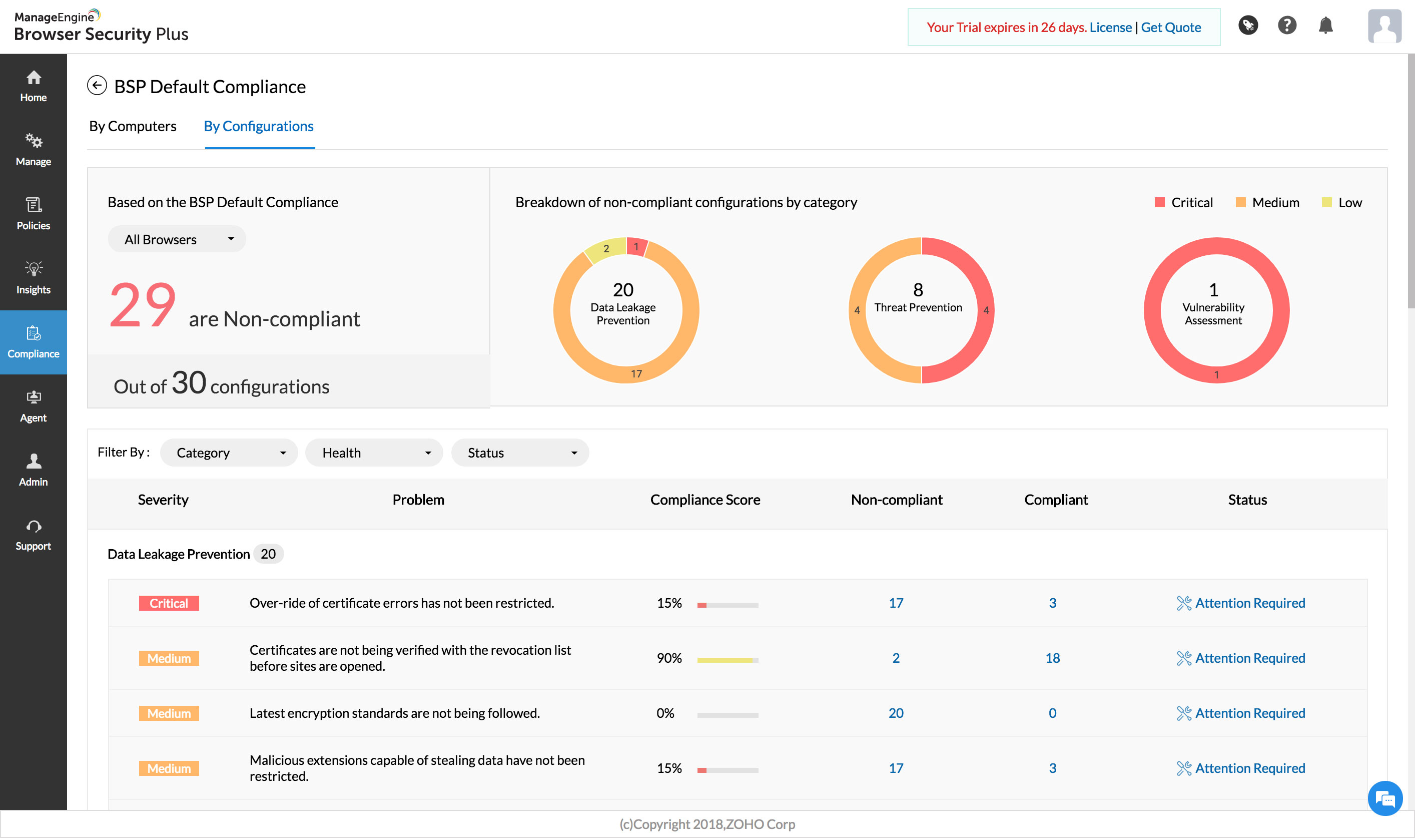 Screenshot Browser Security Plus: Übersicht Compliance-Status nach Konfigurationen