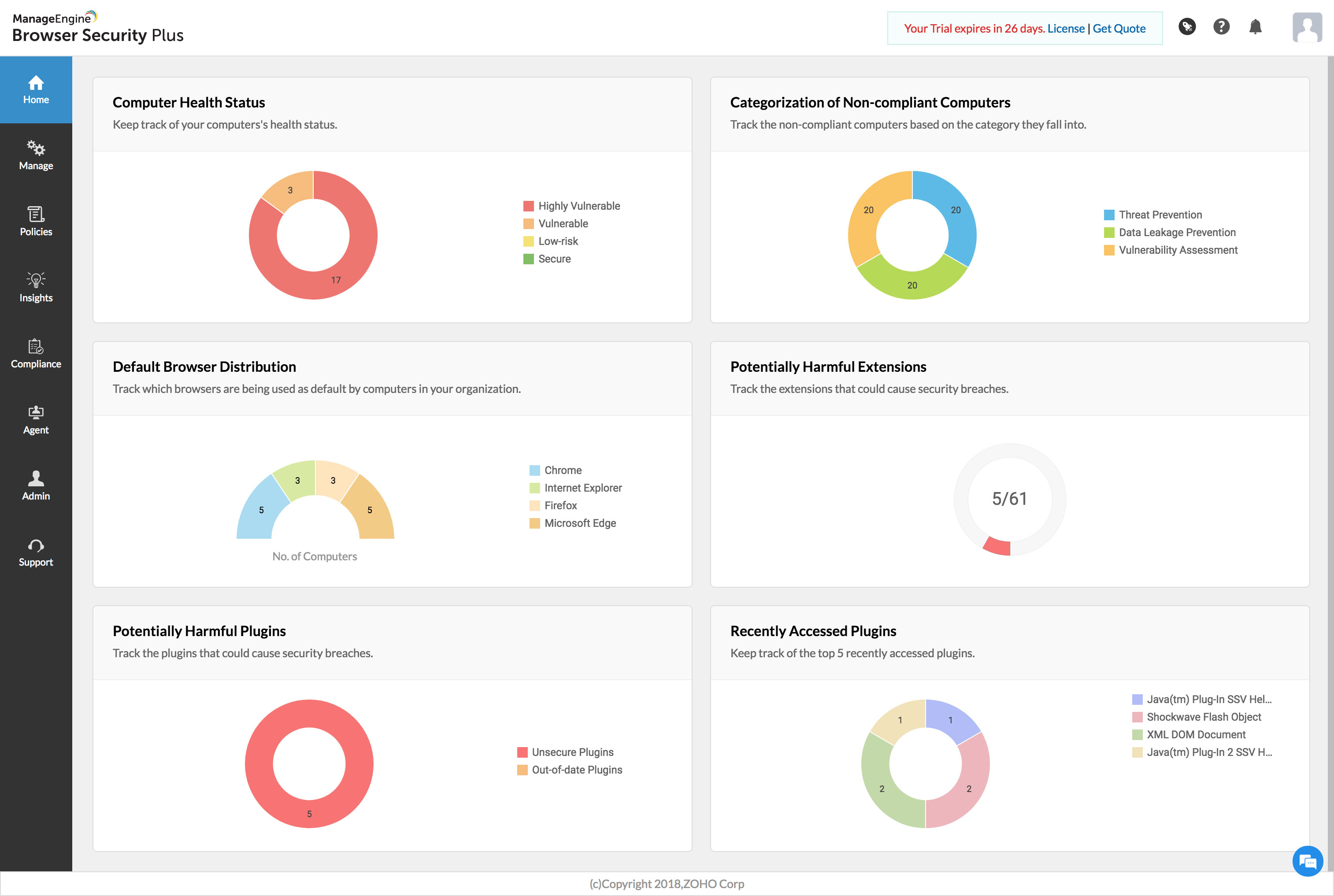 Screenshot Browser Security Plus: Dashboard