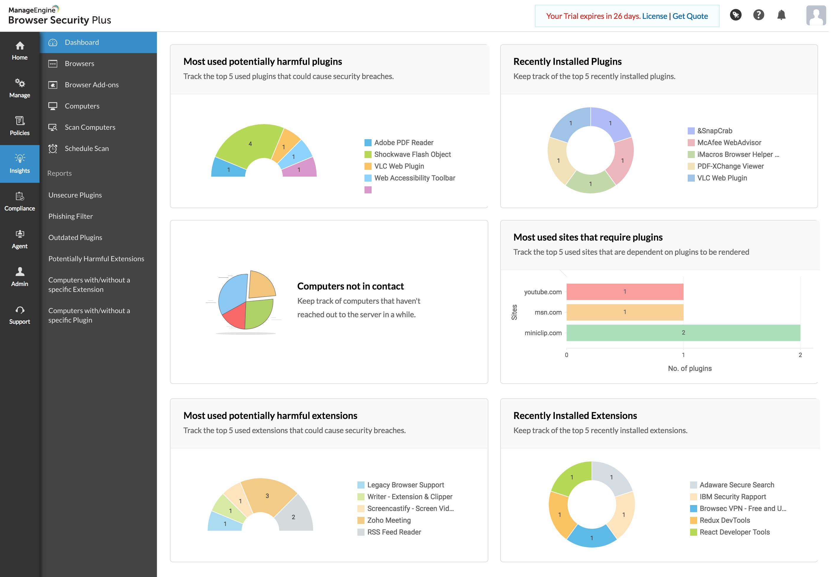 Screenshot Browser Security Plus: Dashboard-Ansicht der 5 häufigsten Plugins, kürzlich installierter Erweiterungen, häufigsten Seiten, etc.