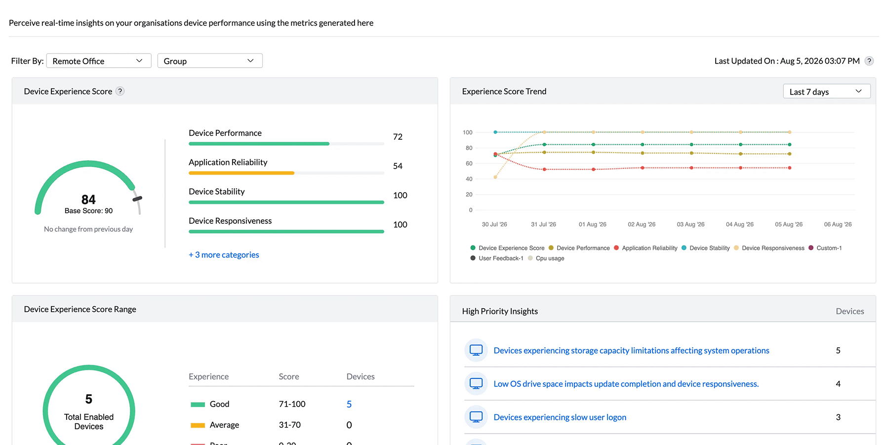 Screenshot DEX Manager Plus: Dashboard