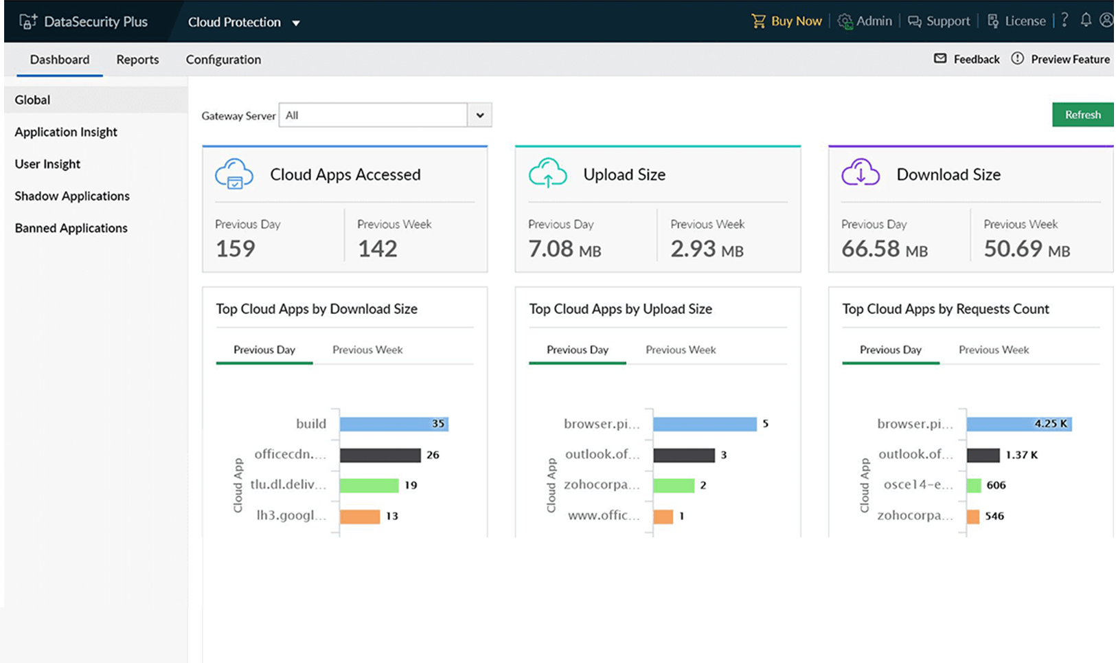 Screenshot DataSecurity Plus: Cloud Protection 