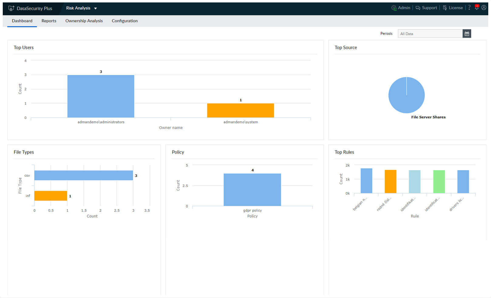 Screenshot DataSecurity Plus: Data Risk Assessment
