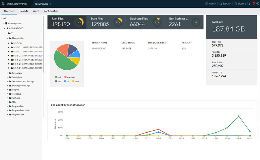 Screenshot DataSecurity Plus: File Analysis