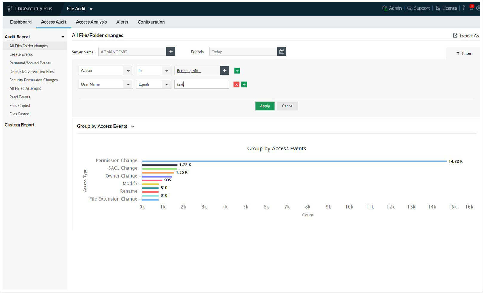 Screenshot DataSecurity Plus: File Server Auditing