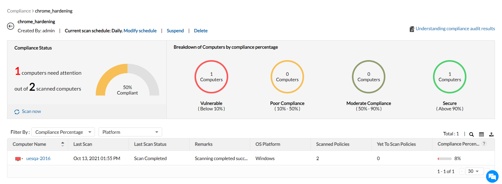 Screenshot Endpoint Central: Zielgruppen-Ansicht für Audits 