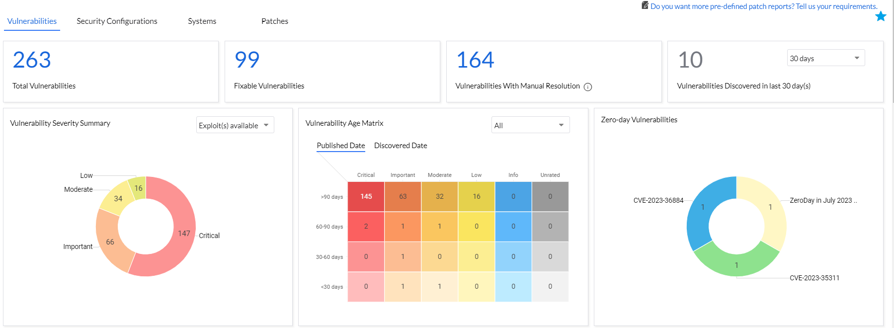 Screenshot Endpoint Central: Threats & Patches Dashboard