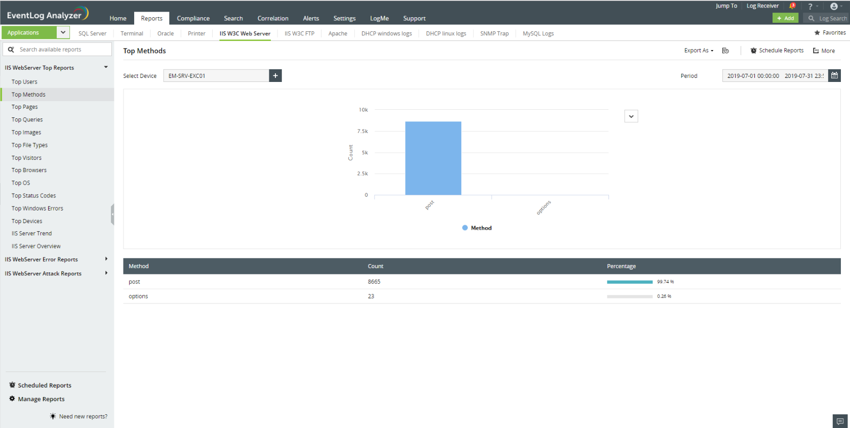 Screenshot EventLog Analyzer: Web-Server-Logs auswerten