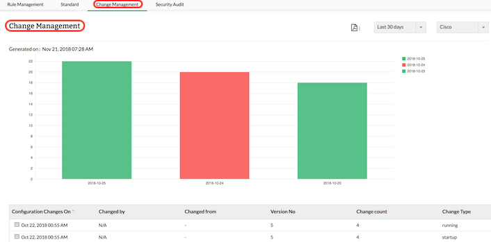 Screenshot Firewall Analyzer: Bericht zu Configuration Changes