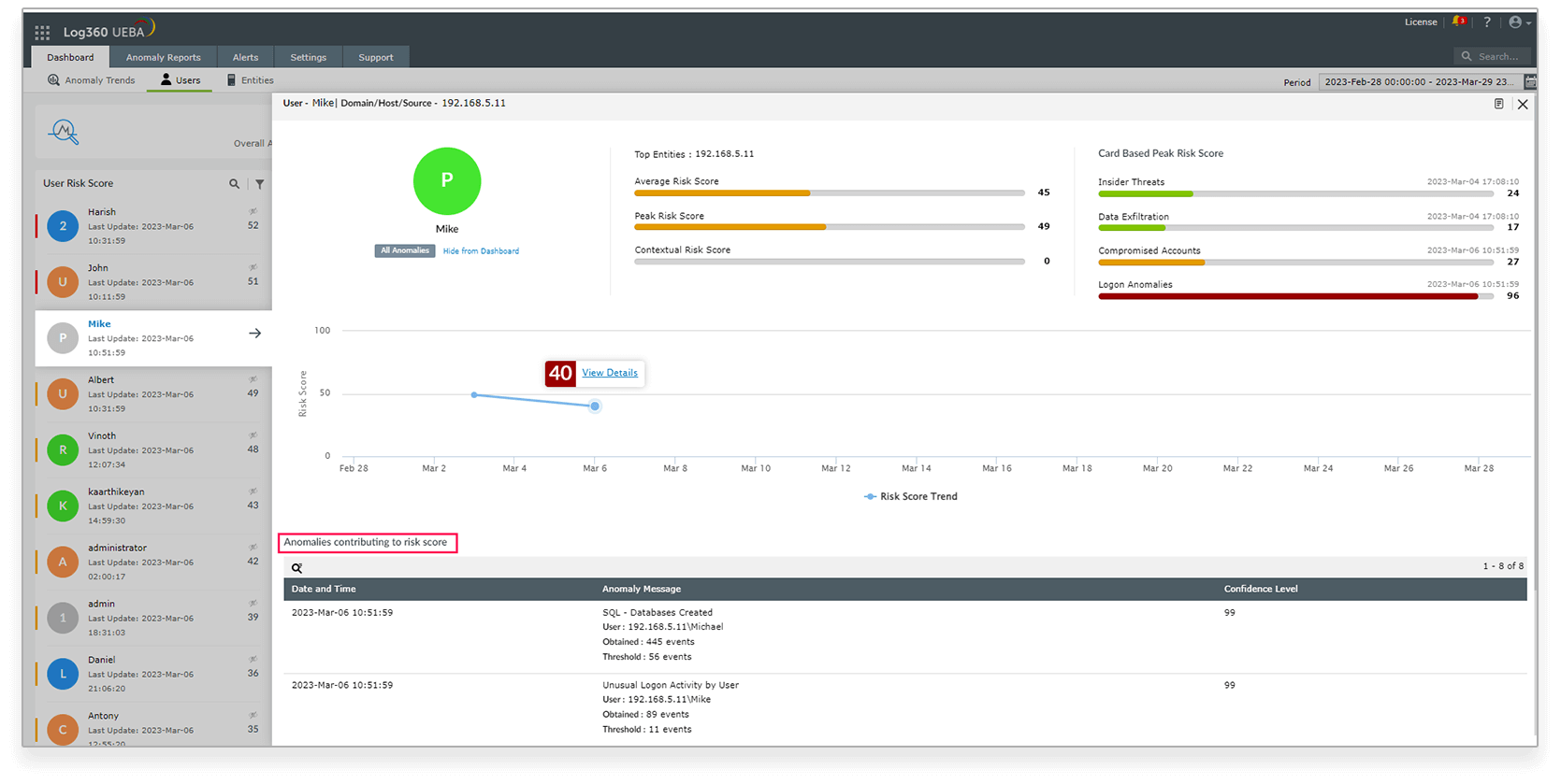 Screenshot Log360: User Risk Score Dashboard 