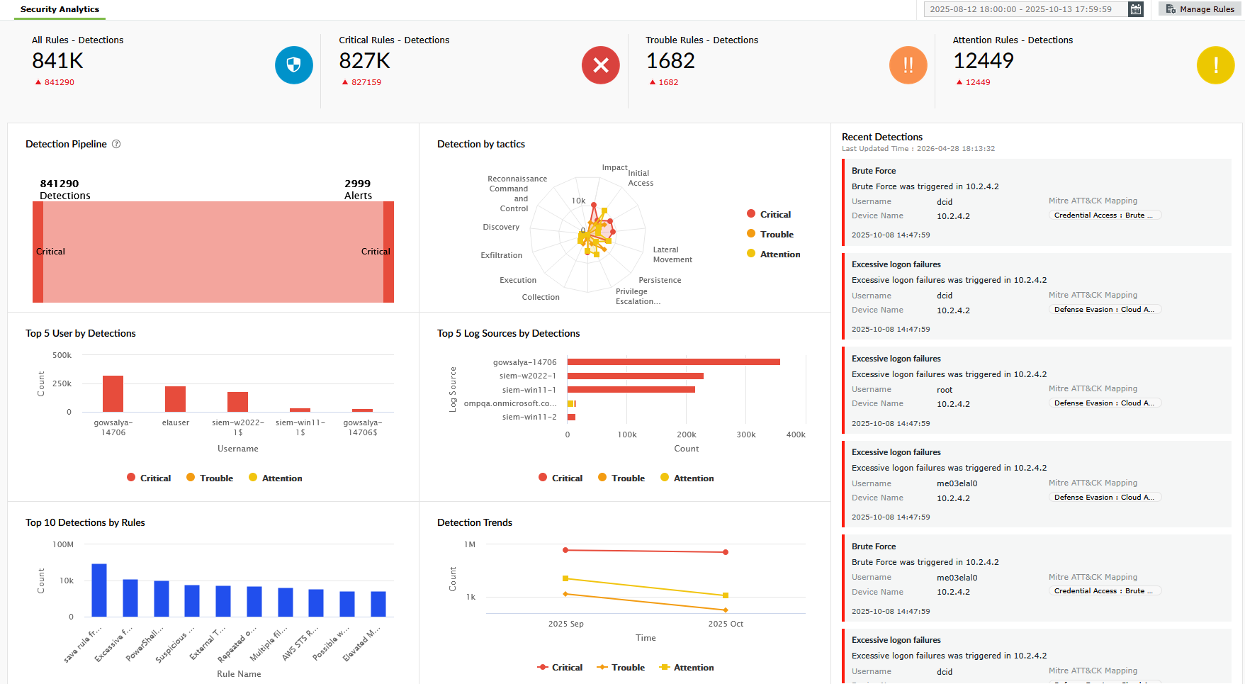 Screenshot Log360: Security Dashboard 