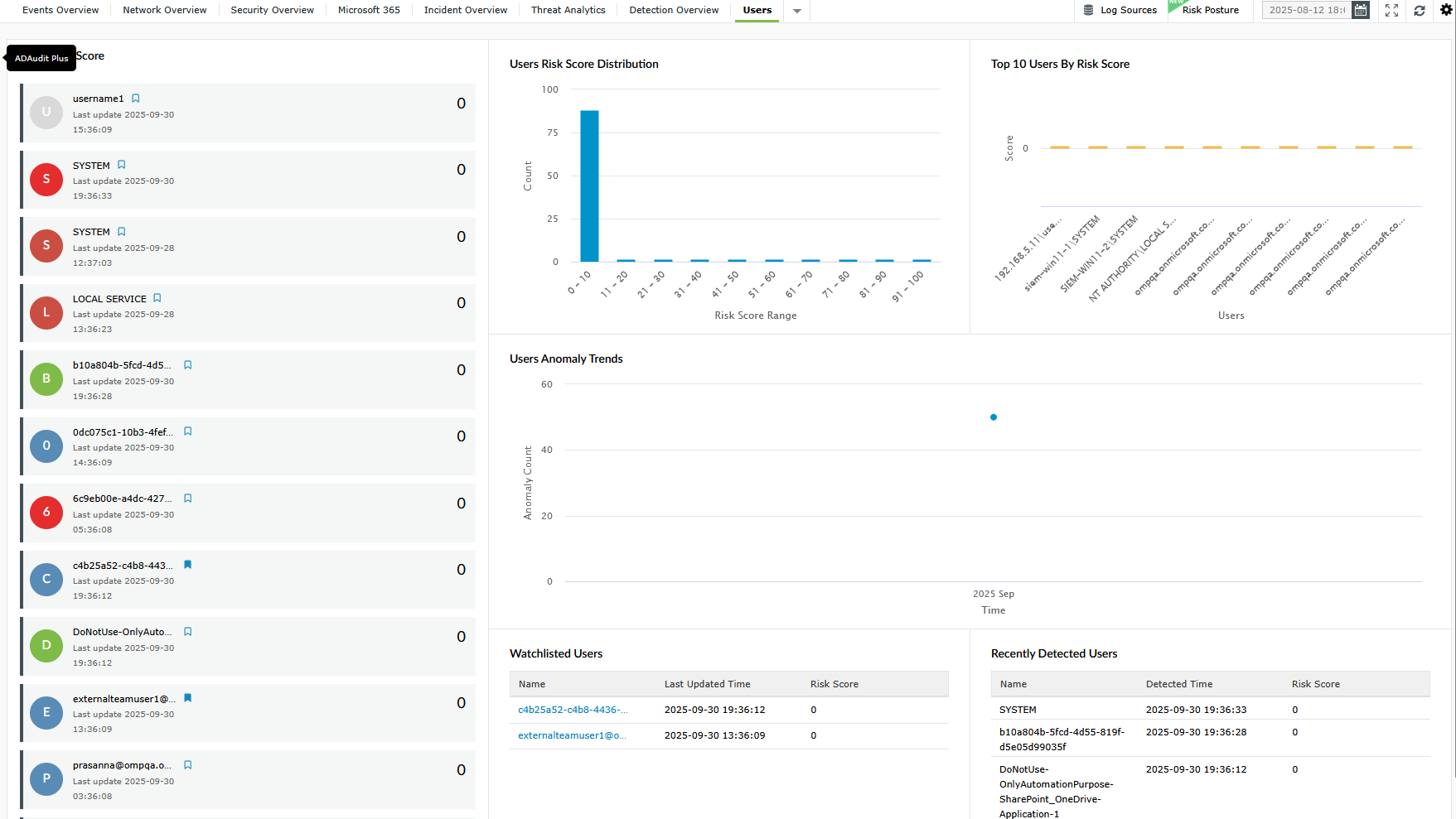Screenshot Log360: Users Dashboard 