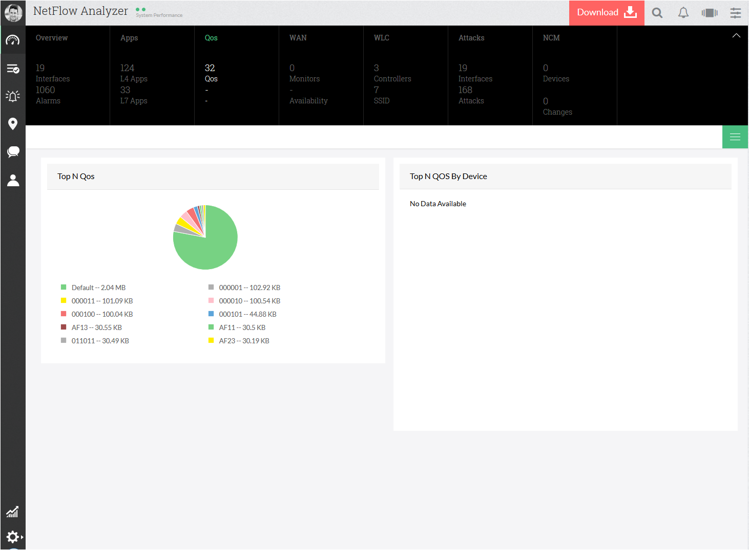Screenshot NetFlow Analyzer: QoS Monitoring