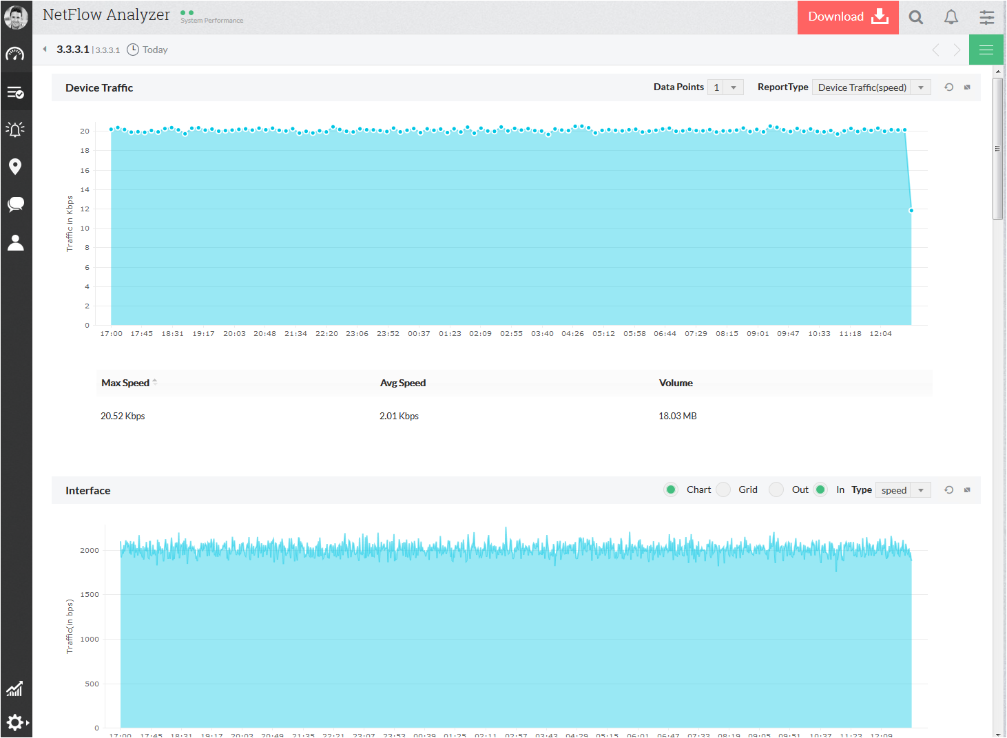 Screenshot NetFlow Analyzer: Traffic-Analyse