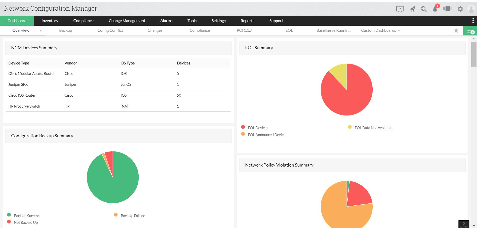 Screenshot Network Configuration Manager: Übersicht über Geräte-Vorlagen