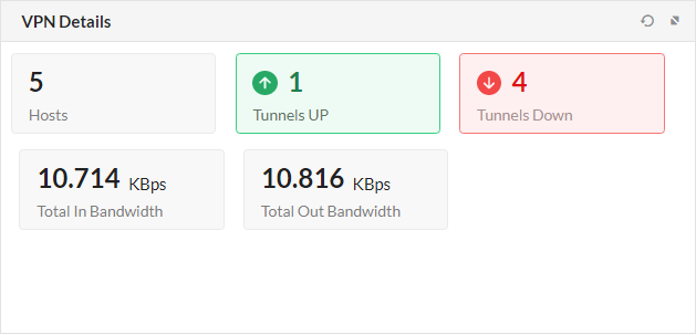 Screenshot OpManager: VPN-Details einer Firewall