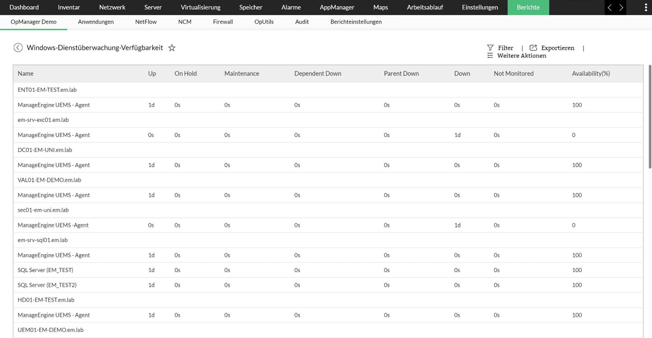 Screenshot OpManager: Bericht „Windows-Dienstüberwachung-Verfügbarkeit“