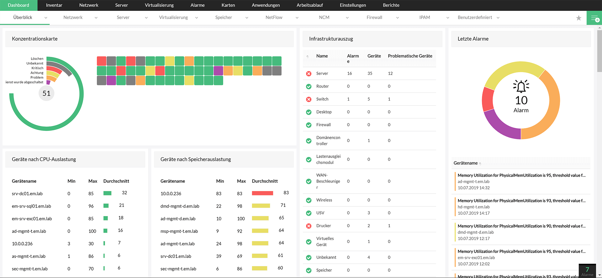 Screenshot OpManager: Netzwerke- und Server-Monitoring