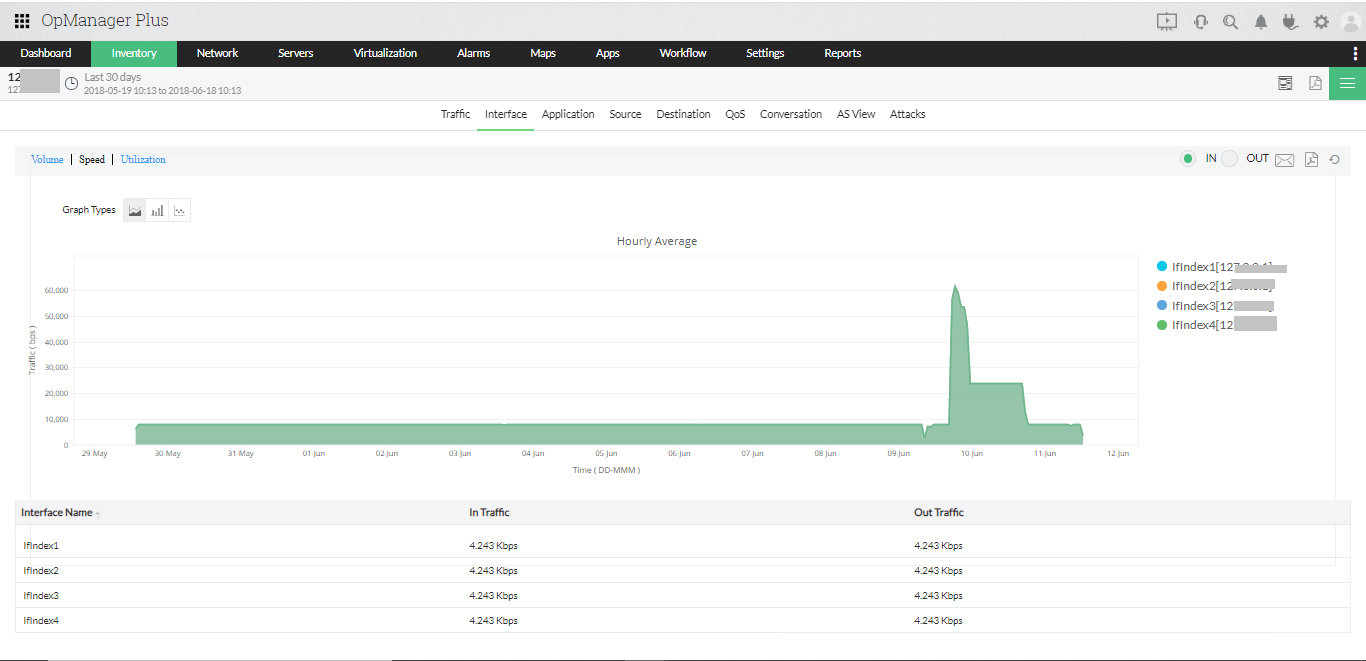 Screenshot OpManager Plus: Bandbreiten-Analyse