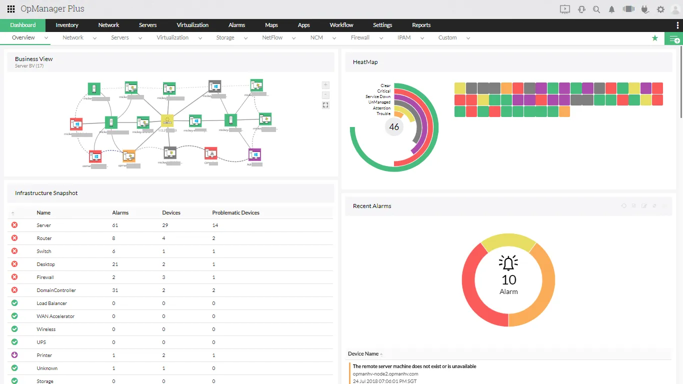 OpManager Plus: Dashboard