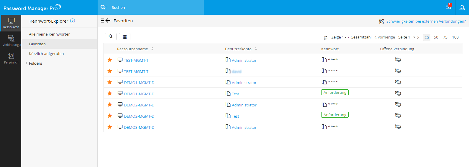Screenshot Password Manager Pro: Passwort-Favoriten