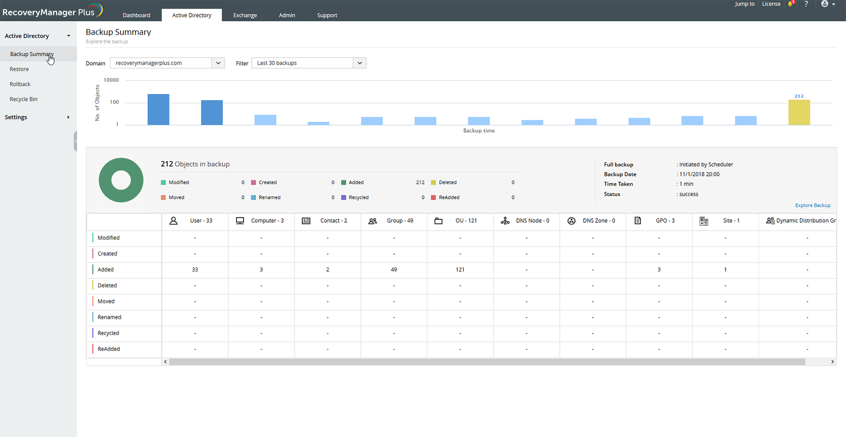 Screenshot RecoveryManager Plus: Backup Zusammenfassung