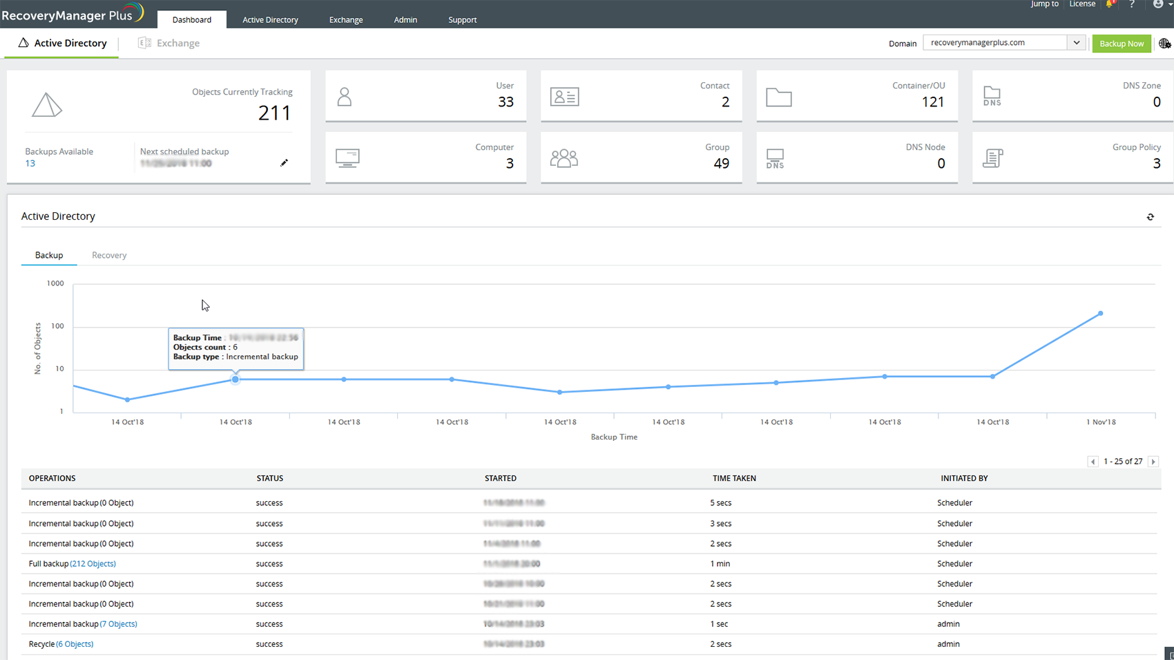 Screenshot RecoveryManager Plus: Alle Backup-Versionen im Überblick