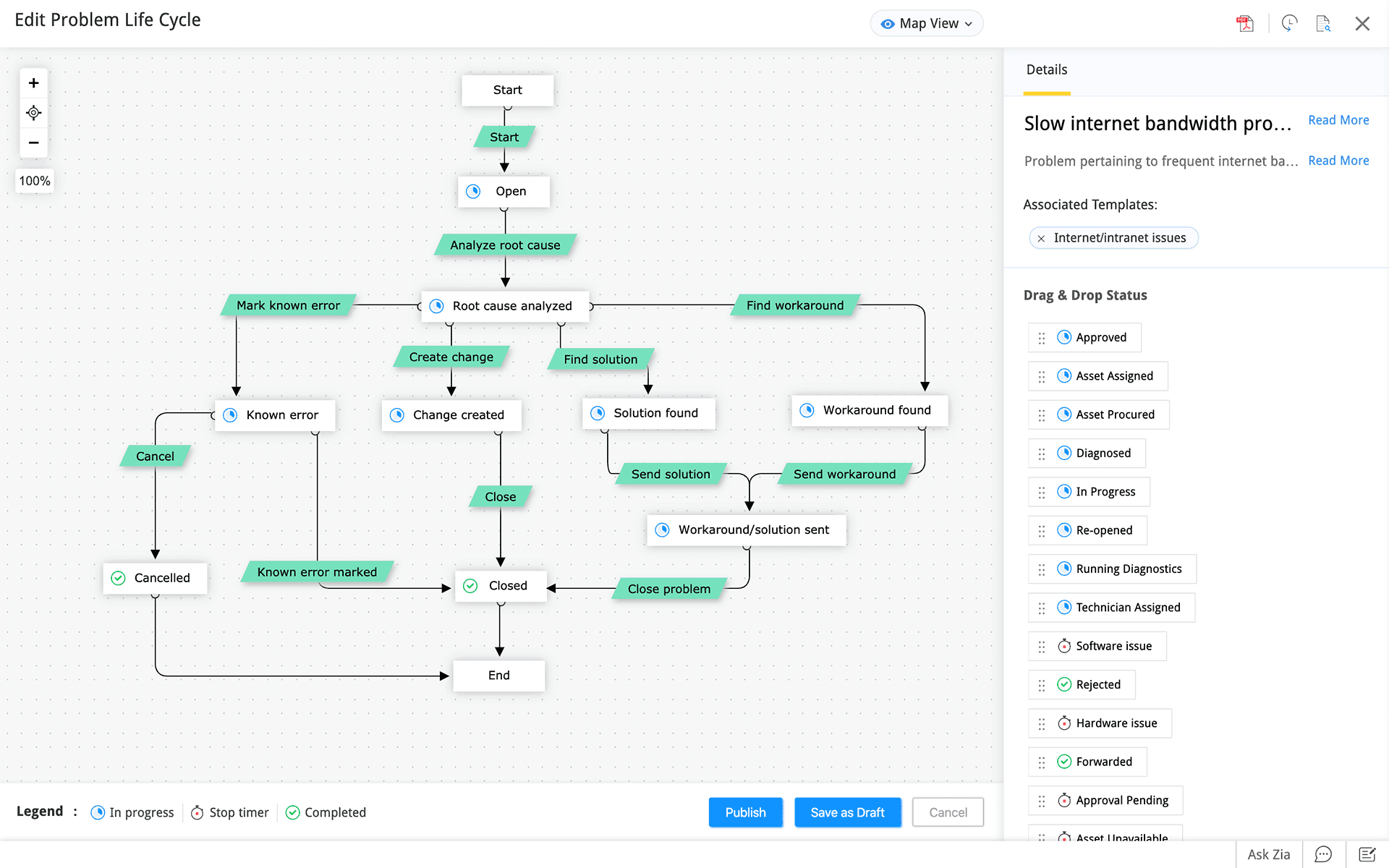 Screenshot ServiceDesk Plus Cloud: Problem Lifecycle