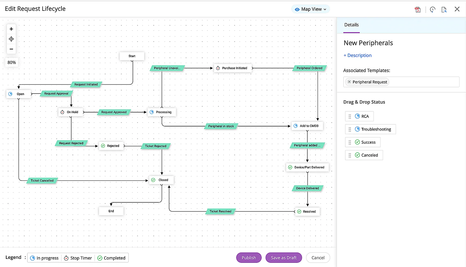 Screenshot ServiceDesk Plus: Request Lifecycle bearbeiten